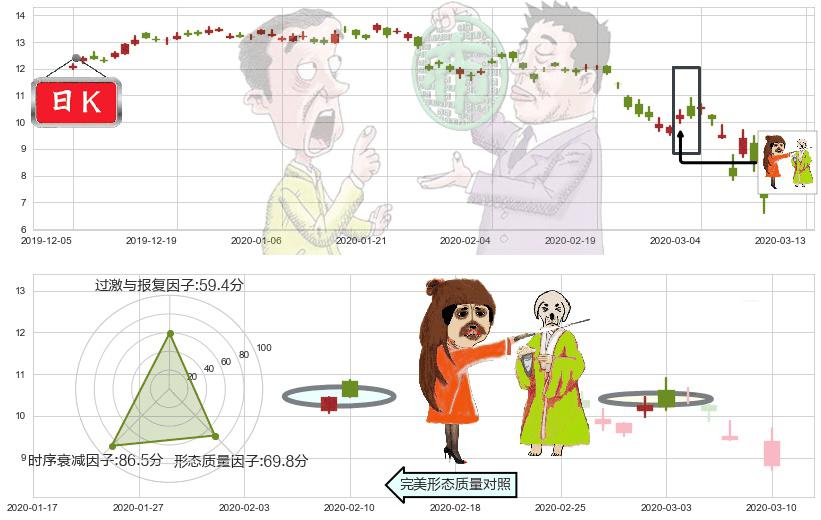 淡水河谷(usVALE)淡友反攻K线图-阿布量化
