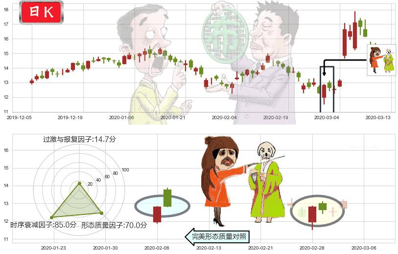 唯品会(usVIPS)淡友反攻K线图-阿布量化