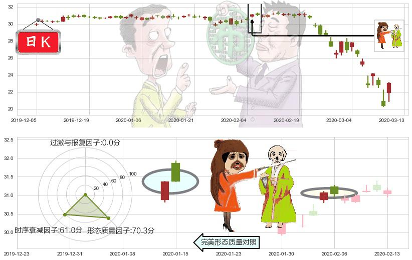 金融业ETF-SPDR(usXLF)淡友反攻K线图-阿布量化