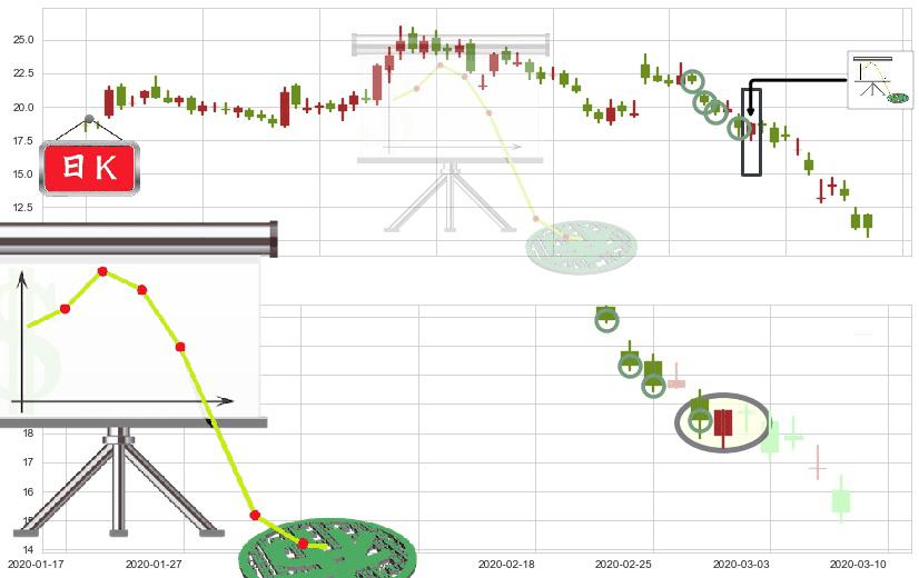 Canopy Growth Corporation(usCGC)下降插入线(坠落线)K线图-阿布量化