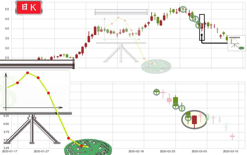 奇景光电(usHIMX)下降插入线（坠落线）K线图-阿布量化