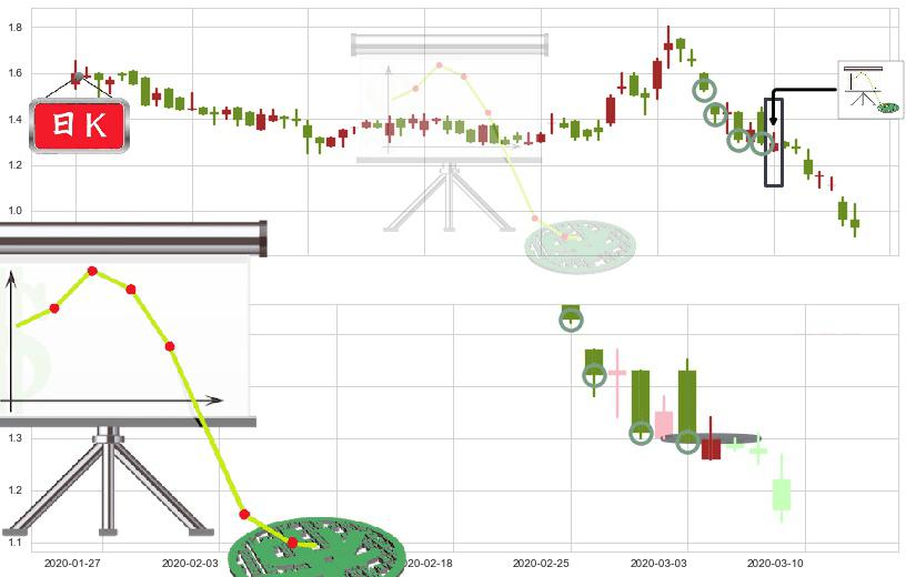 昱辉阳光(usSOL)下降插入线（坠落线）K线图-阿布量化