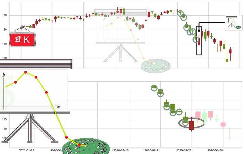 德州仪器(usTXN)下降插入线（坠落线）K线图-阿布量化