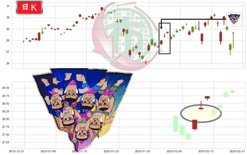 沪深300ETF-德银嘉实(usASHR)三空阳线K线图-阿布量化