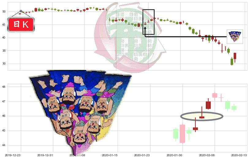 纽约梅隆银行(usBK)三空阳线K线图-阿布量化