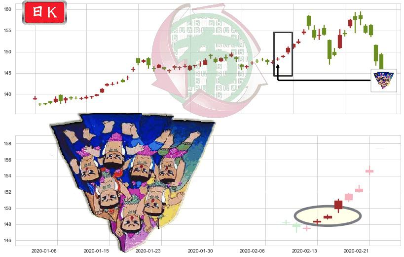 黄金ETF-SPDR(usGLD)三空阳线K线图-阿布量化