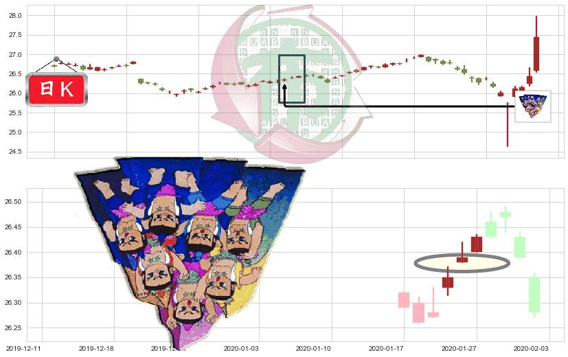 做多美元指数-PowerShares(usUUP)三空阳线K线图-阿布量化