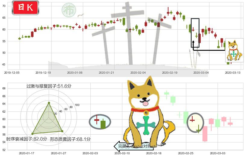应用材料公司(usAMAT)下跌孤独十字星K线图-阿布量化