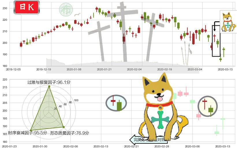 阿里巴巴(usBABA)下跌孤独十字星K线图-阿布量化