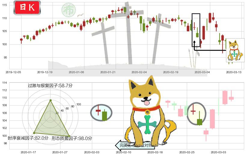 艺电(usEA)下跌孤独十字星K线图-阿布量化