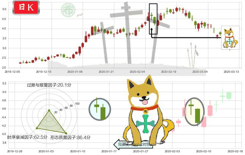 奇景光电(usHIMX)下跌孤独十字星K线图-阿布量化