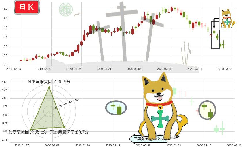 奇景光电(usHIMX)下跌孤独十字星K线图-阿布量化