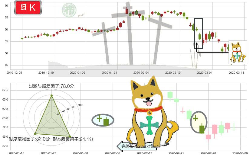 英特尔(usINTC)下跌孤独十字星K线图-阿布量化