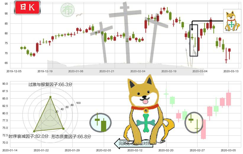 Lumentum控股(usLITE)下跌孤独十字星K线图-阿布量化