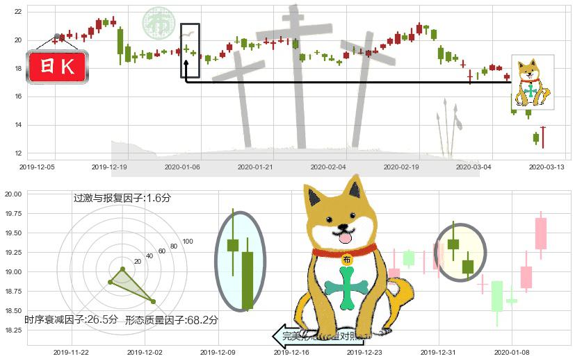 QIWI Plc(usQIWI)下跌孤独十字星K线图-阿布量化