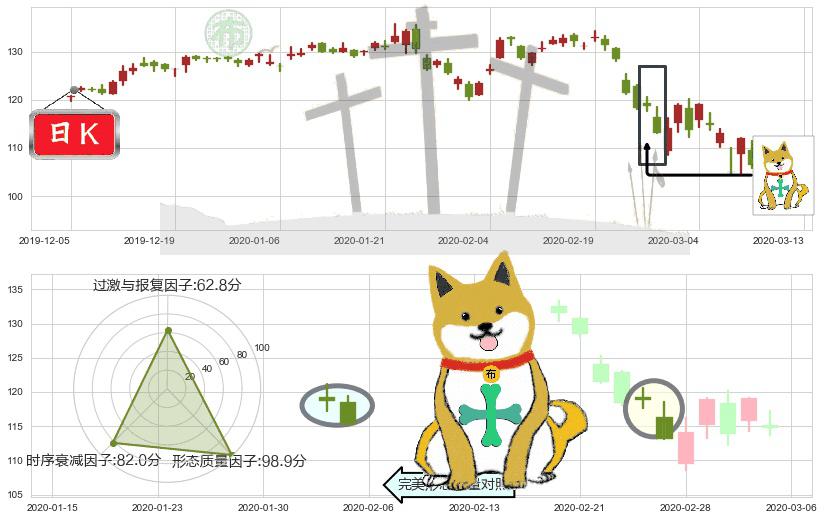 德州仪器(usTXN)下跌孤独十字星K线图-阿布量化