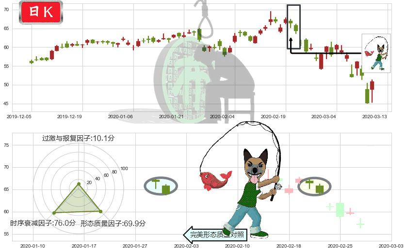 应用材料公司(usAMAT)吊颈线（上吊线）K线图-阿布量化