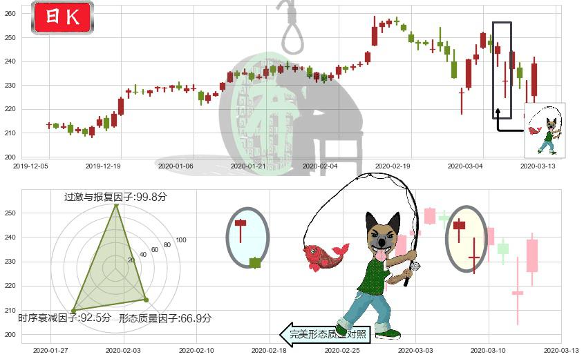 美国铁塔(usAMT)吊颈线（上吊线）K线图-阿布量化