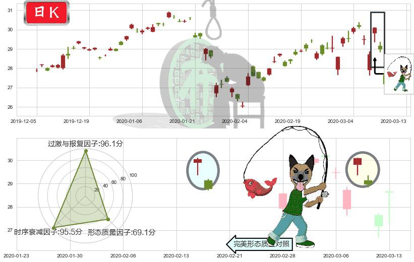 沪深300ETF-德银嘉实(usASHR)吊颈线（上吊线）K线图-阿布量化