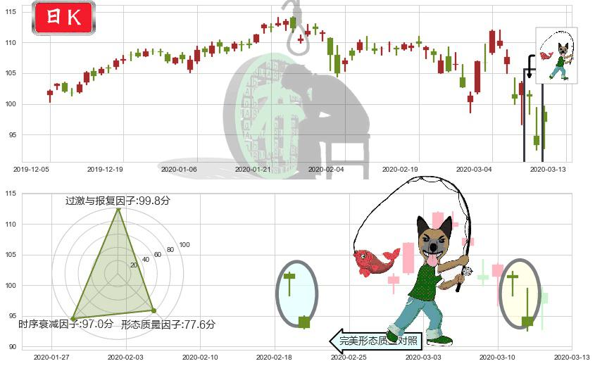 艺电(usEA)吊颈线（上吊线）K线图-阿布量化