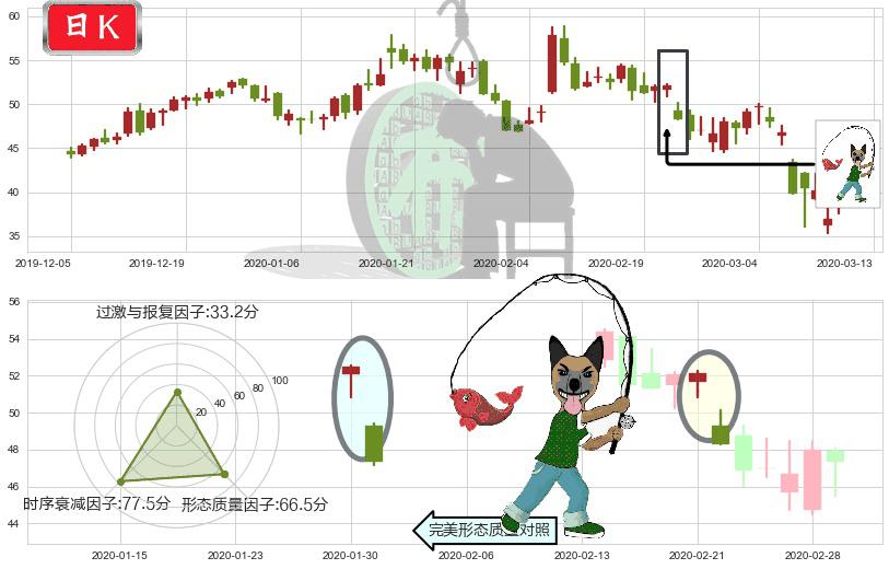 iRobot(usIRBT)吊颈线（上吊线）K线图-阿布量化