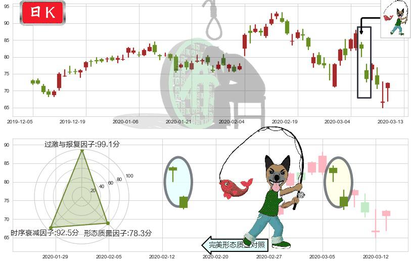 Lumentum控股(usLITE)吊颈线（上吊线）K线图-阿布量化