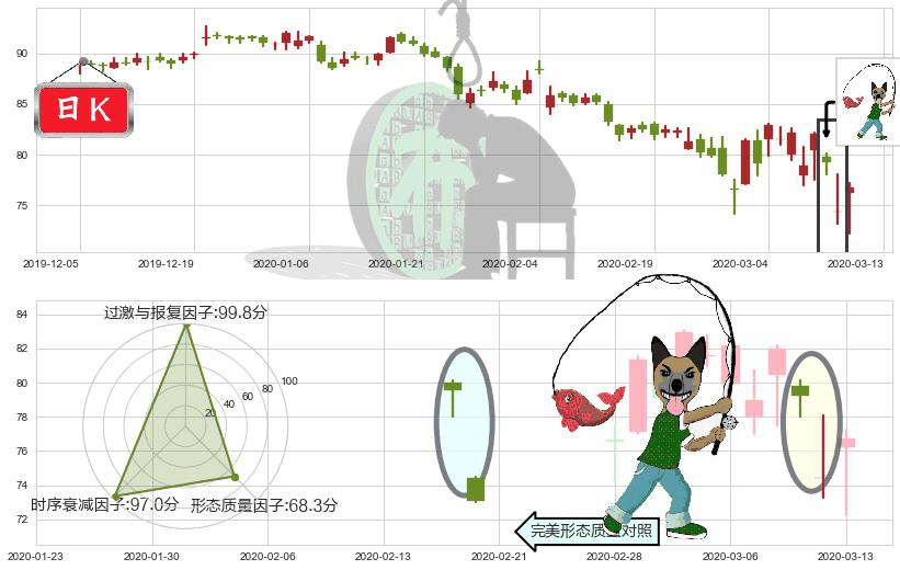 默沙东(usMRK)吊颈线（上吊线）K线图-阿布量化