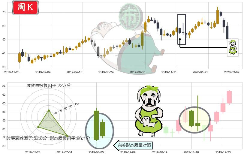 安霸(usAMBA)下跌身怀六甲K线图-阿布量化