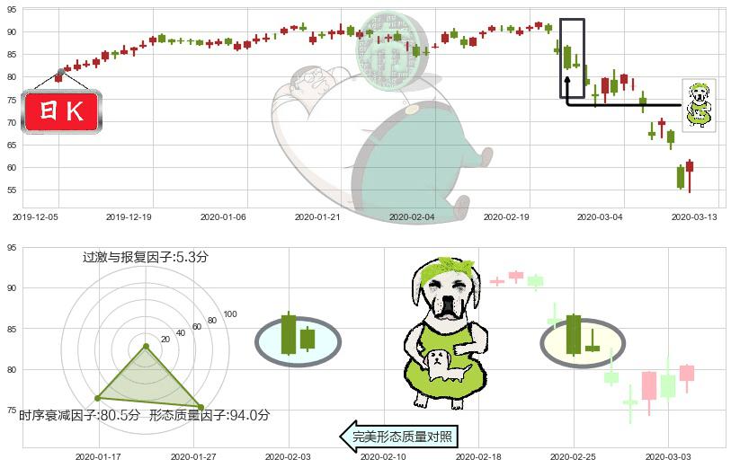 百思买(usBBY)下跌身怀六甲K线图-阿布量化