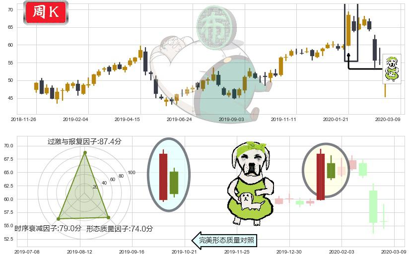 英特尔(usINTC)下跌身怀六甲K线图-阿布量化