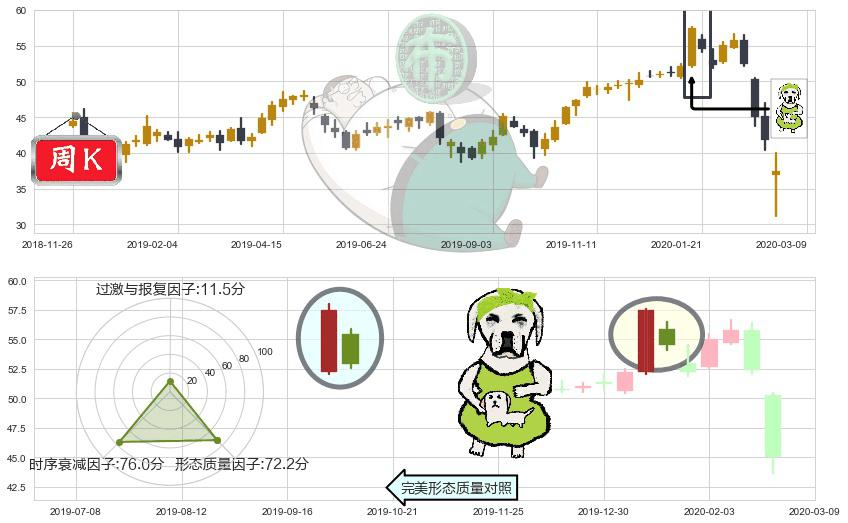 摩根士丹利(usMS)下跌身怀六甲K线图-阿布量化