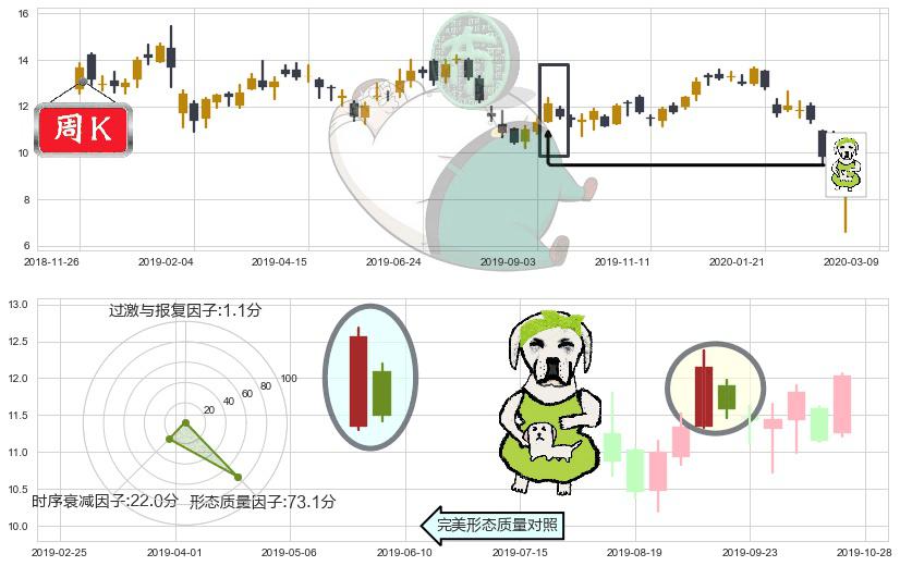 淡水河谷(usVALE)下跌身怀六甲K线图-阿布量化