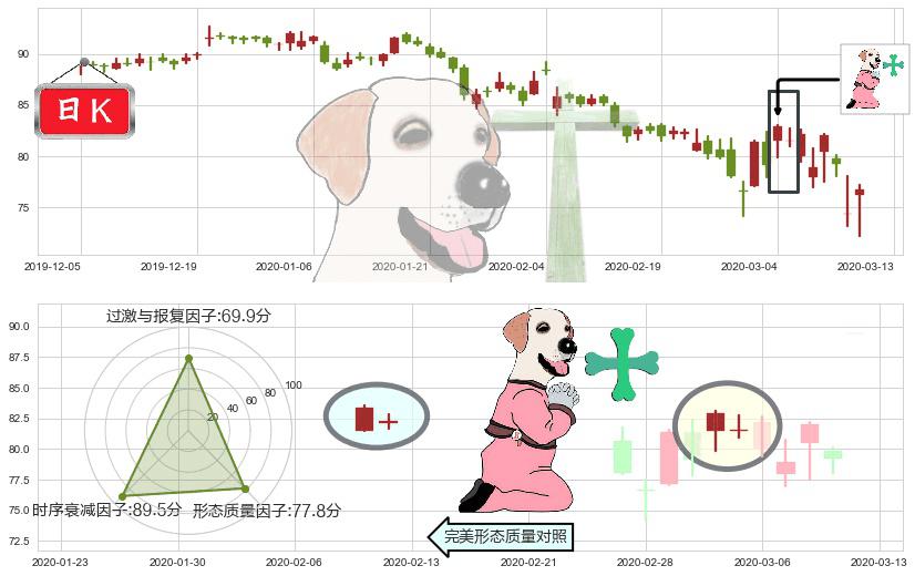 默沙东(usMRK)下跌孕十字星K线图-阿布量化