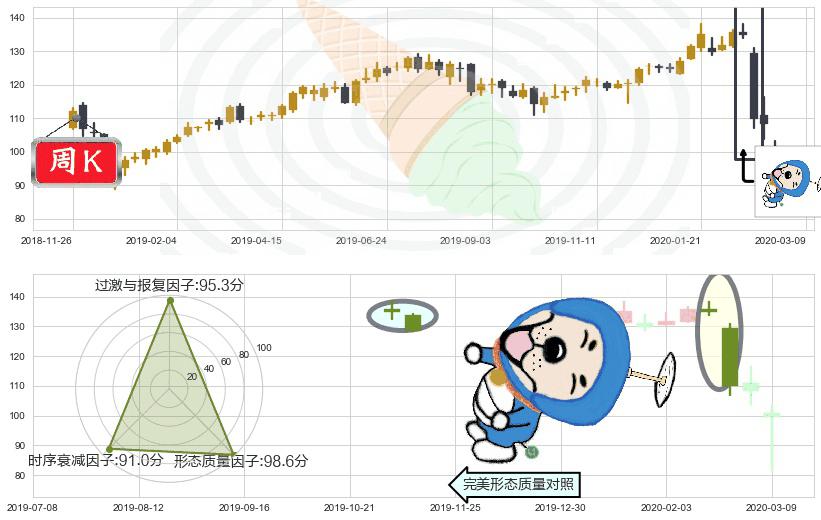 美国运通(usAXP)下跌螺旋桨K线图-阿布量化
