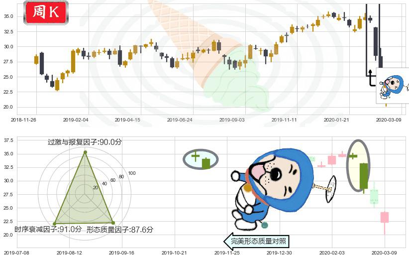 美国银行(usBAC)下跌螺旋桨K线图-阿布量化