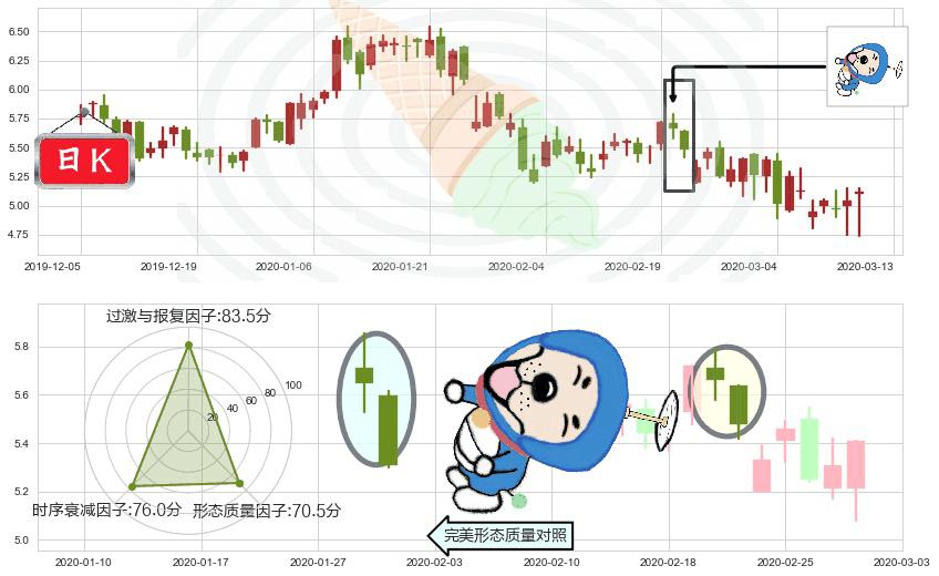 BEST Inc(usBEST)下跌螺旋桨K线图-阿布量化