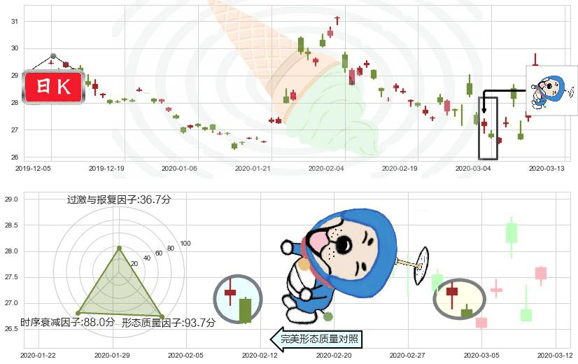 中国A股反向-Direxion(usCHAD)下跌螺旋桨K线图-阿布量化