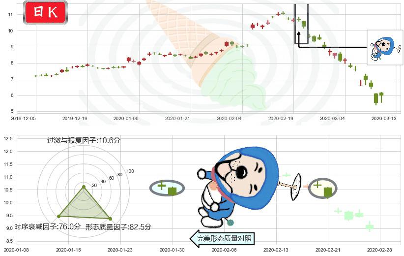 德意志银行(usDB)下跌螺旋桨K线图-阿布量化
