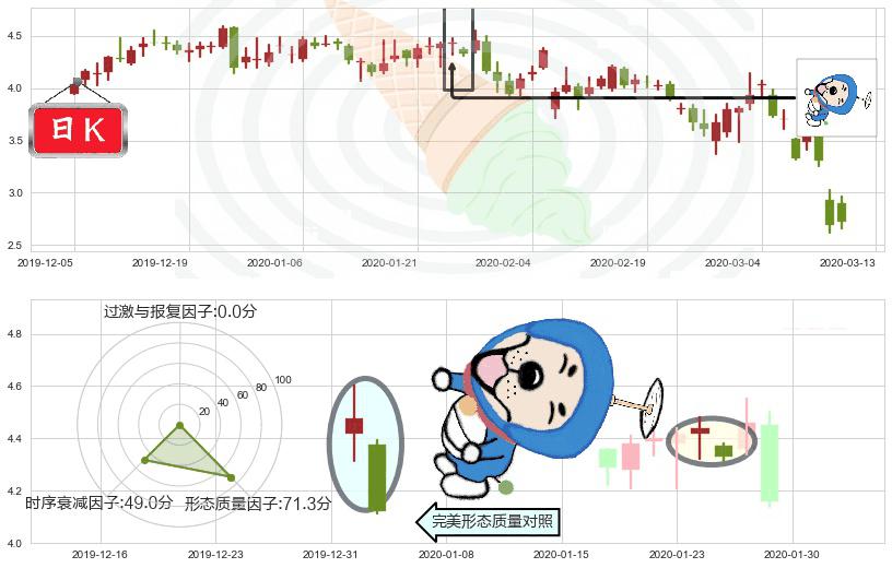 GoPro(usGPRO)下跌螺旋桨K线图-阿布量化