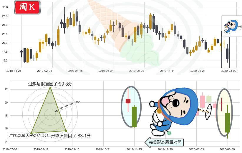 虎牙(usHUYA)下跌螺旋桨K线图-阿布量化