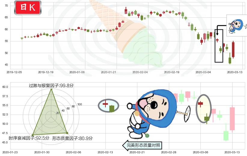 英特尔(usINTC)下跌螺旋桨K线图-阿布量化