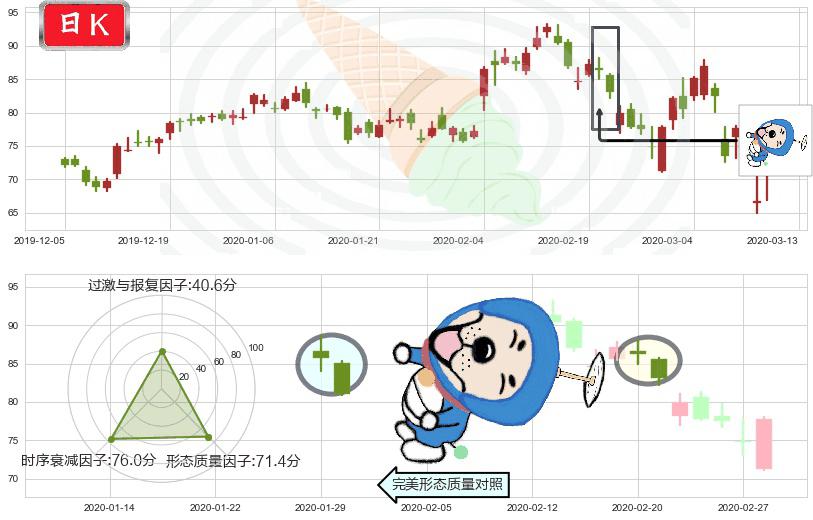 Lumentum控股(usLITE)下跌螺旋桨K线图-阿布量化