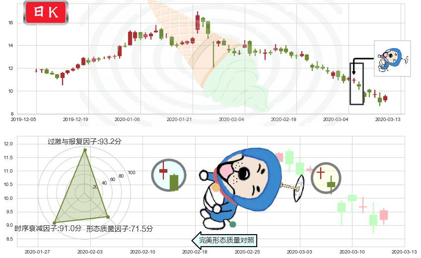 乐信(usLX)下跌螺旋桨K线图-阿布量化