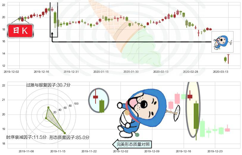 QIWI Plc(usQIWI)下跌螺旋桨K线图-阿布量化