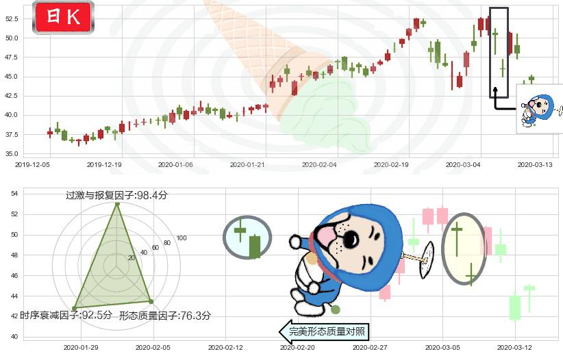 Sea Ltd(usSE)下跌螺旋桨K线图-阿布量化