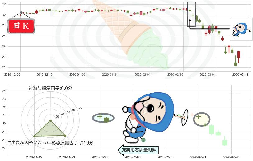 金融业ETF-SPDR(usXLF)下跌螺旋桨K线图-阿布量化
