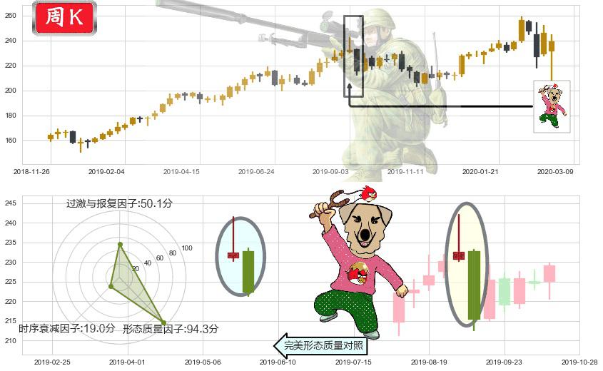美国铁塔(usAMT)射击之星形态K线图-阿布量化