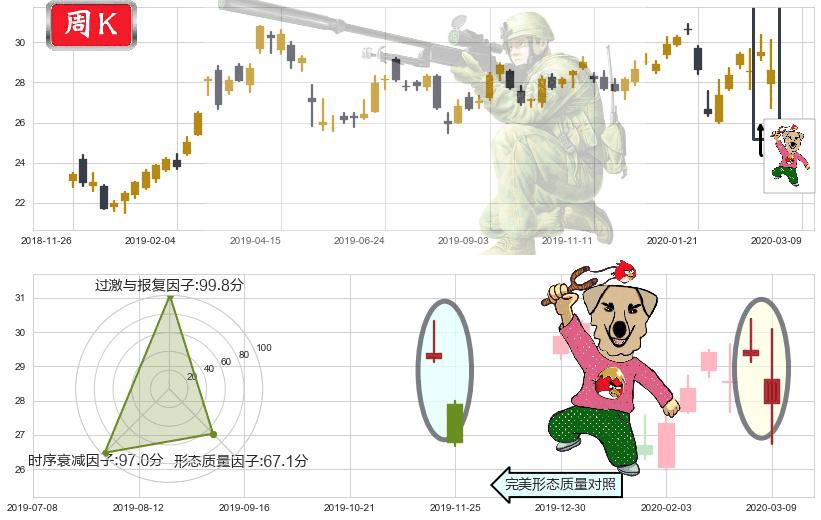 沪深300ETF-德银嘉实(usASHR)射击之星形态K线图-阿布量化
