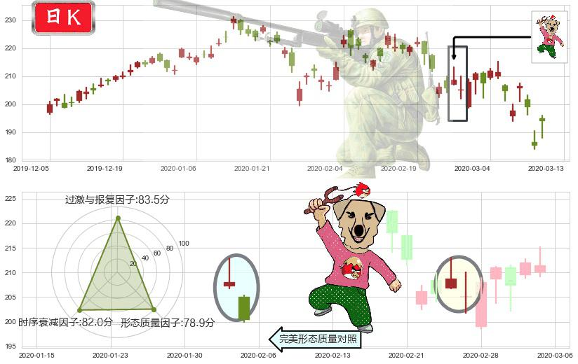 阿里巴巴(usBABA)射击之星形态K线图-阿布量化