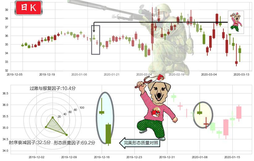 eBay(usEBAY)射击之星形态K线图-阿布量化